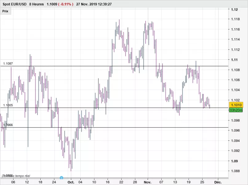 EUR/USD - 8H