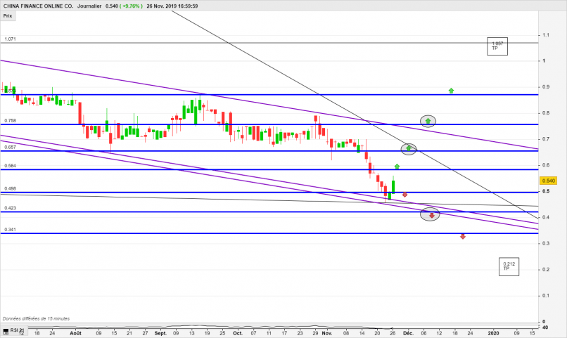 CHINA FINANCE ONLINE CO. - Journalier