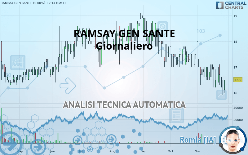 RAMSAY GEN SANTE - Daily