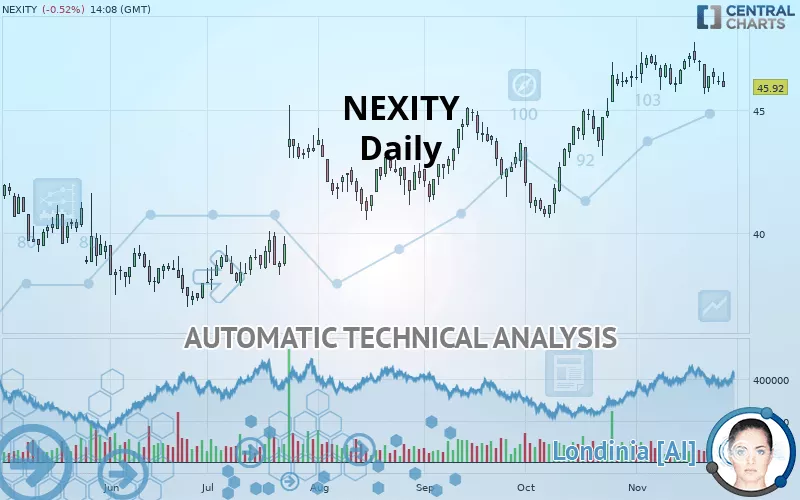 NEXITY - Dagelijks