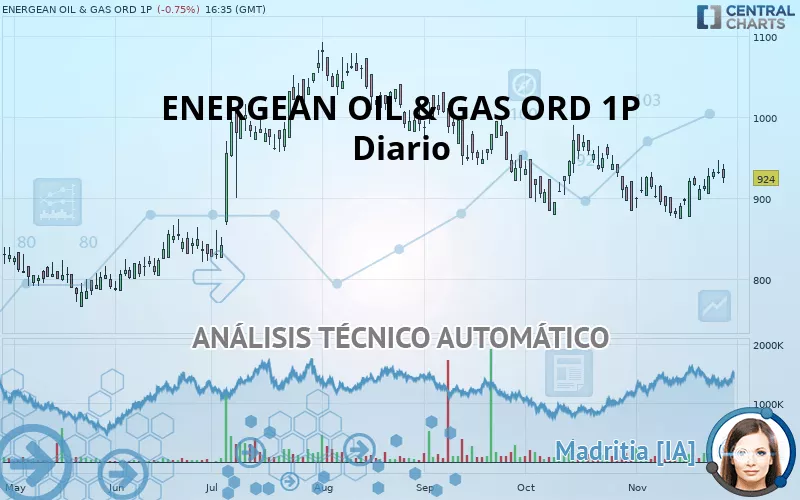 ENERGEAN ORD 1P - Diario