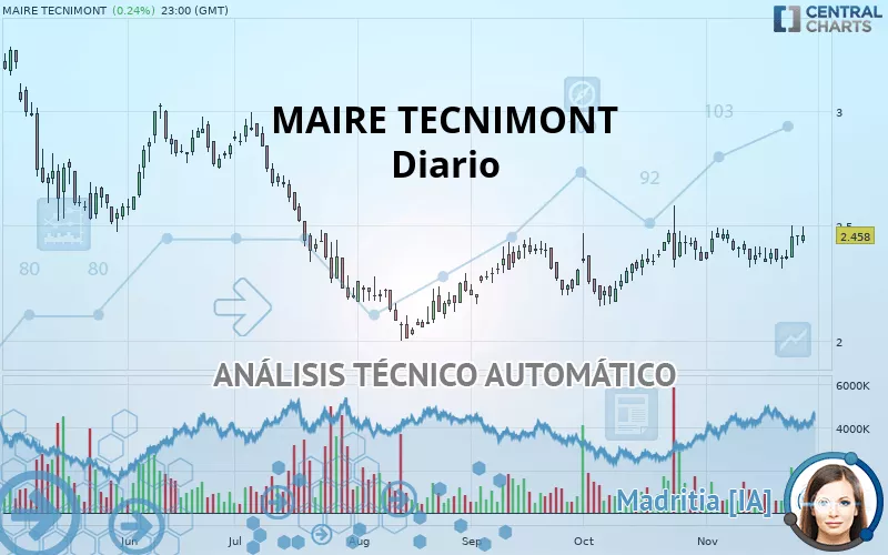 MAIRE - Diario