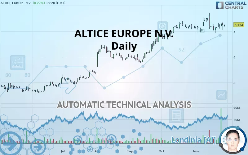 ALTICE EUROPE N.V. - Dagelijks