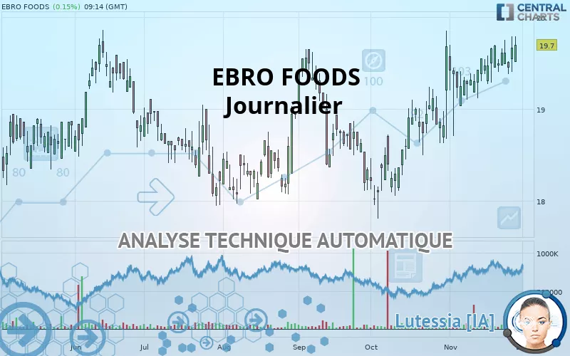 EBRO FOODS - Journalier