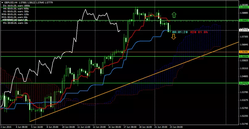 GBP/USD - 4 Std.