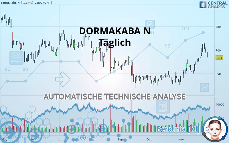 DORMAKABA N - Journalier