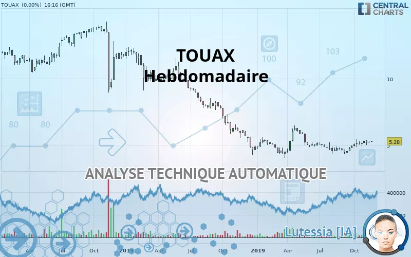 TOUAX - Hebdomadaire