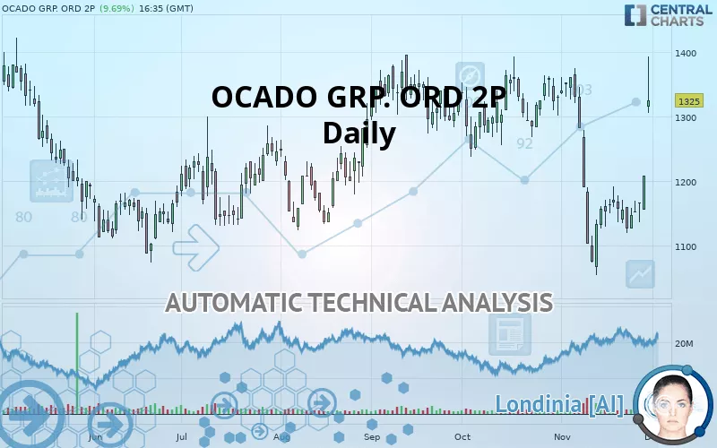 OCADO GRP. ORD 2P - Daily