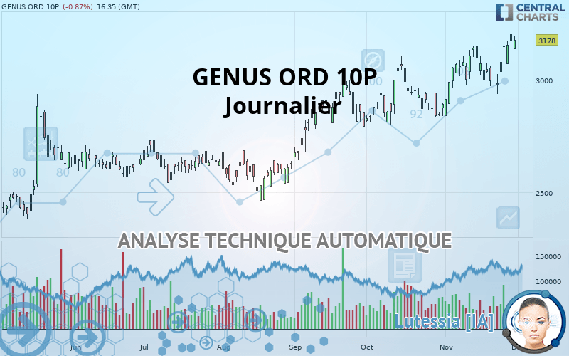 GENUS ORD 10P - Dagelijks