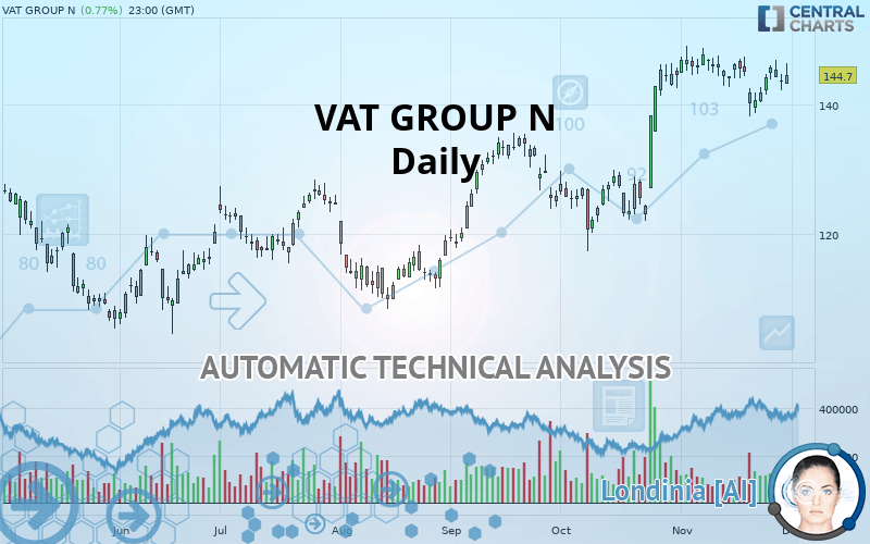 VAT GROUP N - Täglich