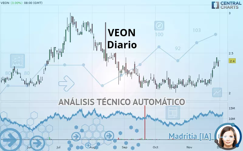 VEON - Diario