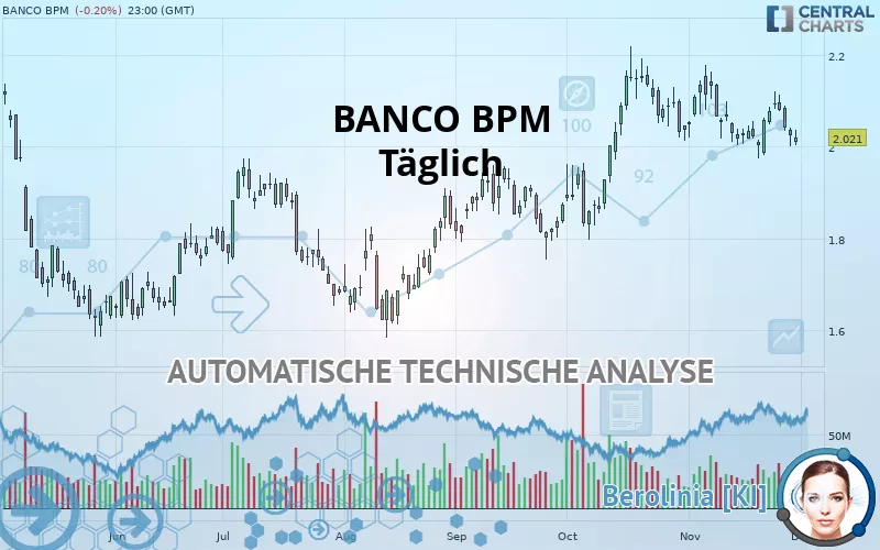 BANCO BPM - Daily