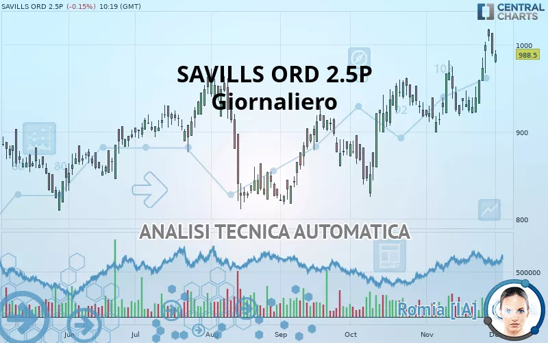 SAVILLS ORD 2.5P - Giornaliero