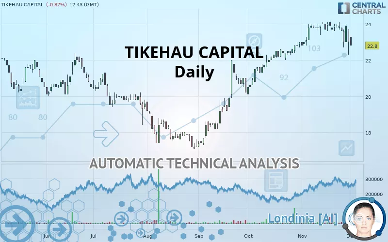 TIKEHAU CAPITAL - Journalier