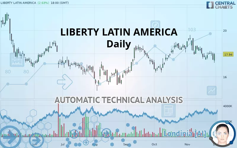 LIBERTY LATIN AMERICA - Daily