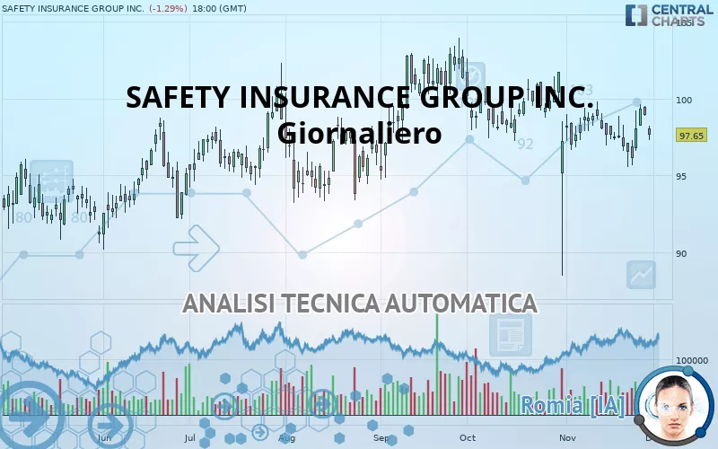 SAFETY INSURANCE GROUP INC. - Daily