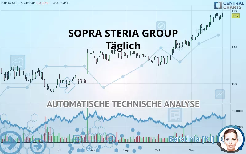 SOPRA STERIA GROUP - Täglich