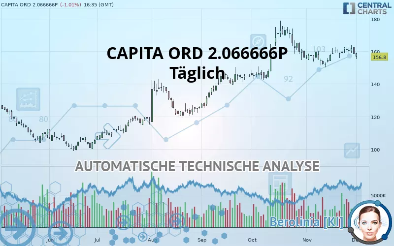 CAPITA ORD 2 1/15P - Täglich