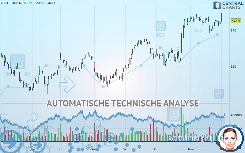 VAT GROUP N - Giornaliero