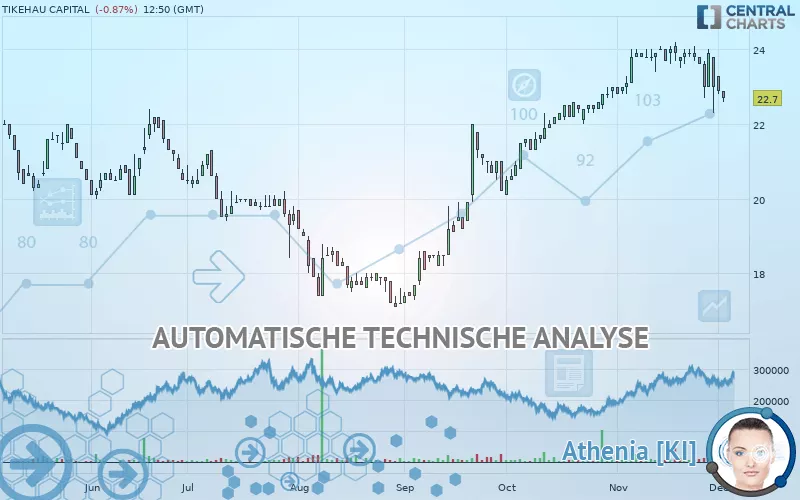 TIKEHAU CAPITAL - Dagelijks