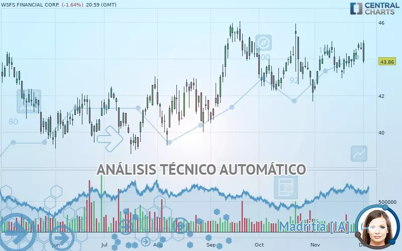 WSFS FINANCIAL CORP. - Diario