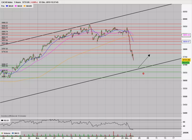 CAC40 INDEX - 1H