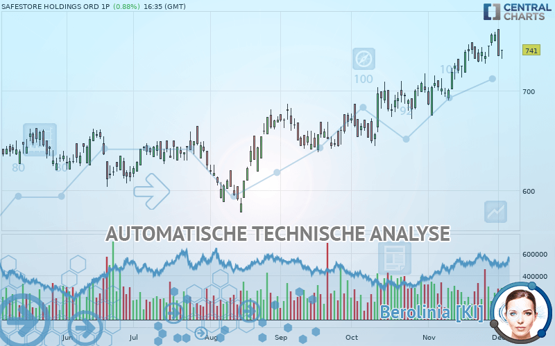 SAFESTORE HOLDINGS ORD 1P - Täglich