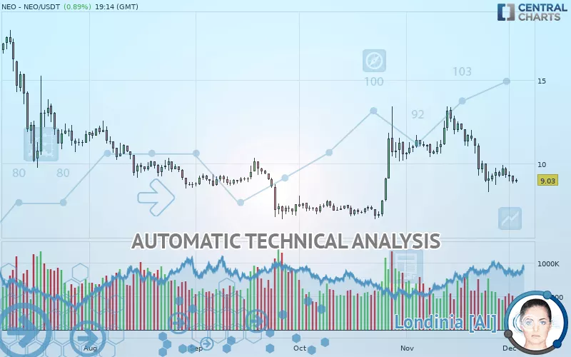 NEO - NEO/USDT - Daily