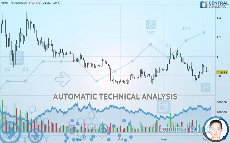 NANO - NANO/USDT - Daily