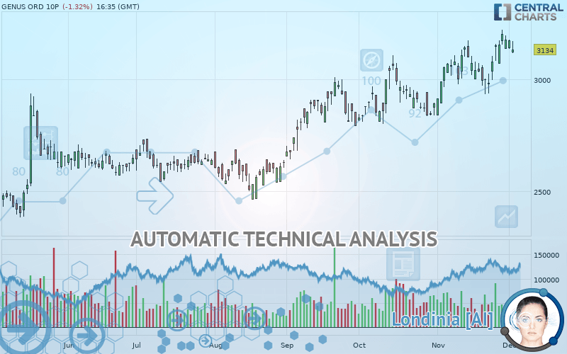 GENUS ORD 10P - Daily