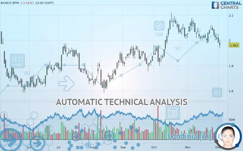 BANCO BPM - Journalier