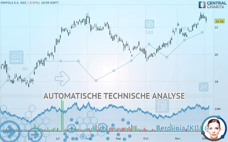 GRIFOLS S.A. ADS - Täglich