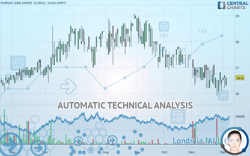 RAMSAY GEN SANTE - Daily