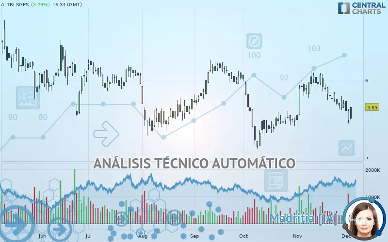 ALTRI SGPS - Diario