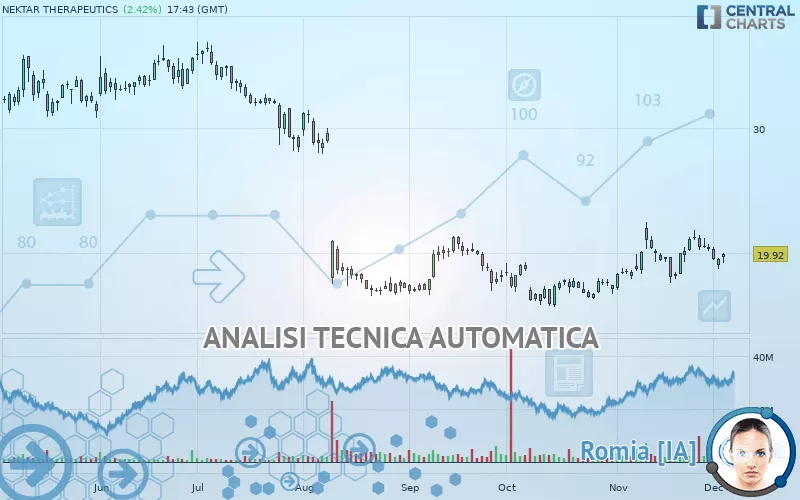 NEKTAR THERAPEUTICS - Giornaliero