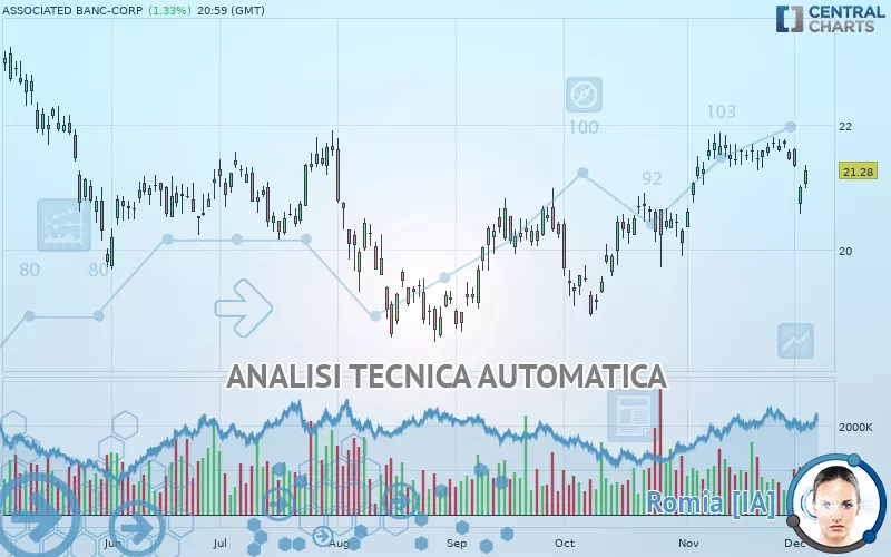 ASSOCIATED BANC-CORP - Giornaliero