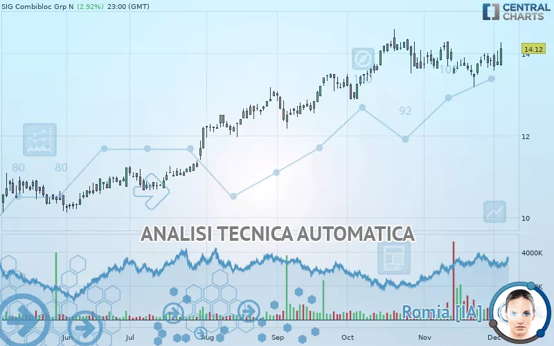 SIG GROUP N - Giornaliero