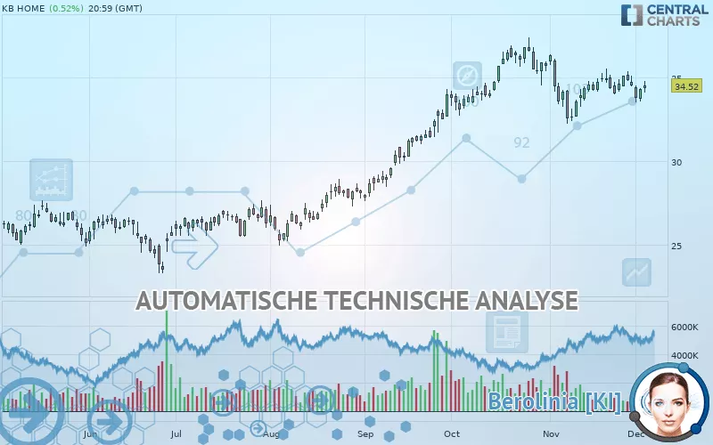 KB HOME - Täglich