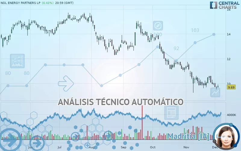 NGL ENERGY PARTNERS LP - Diario