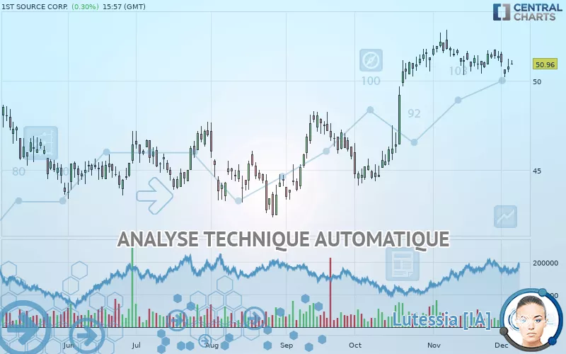 1ST SOURCE CORP. - Daily