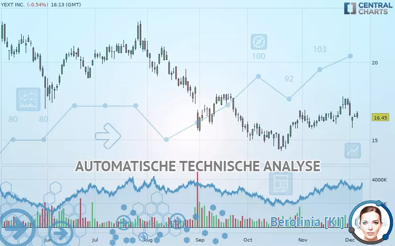 YEXT INC. - Täglich