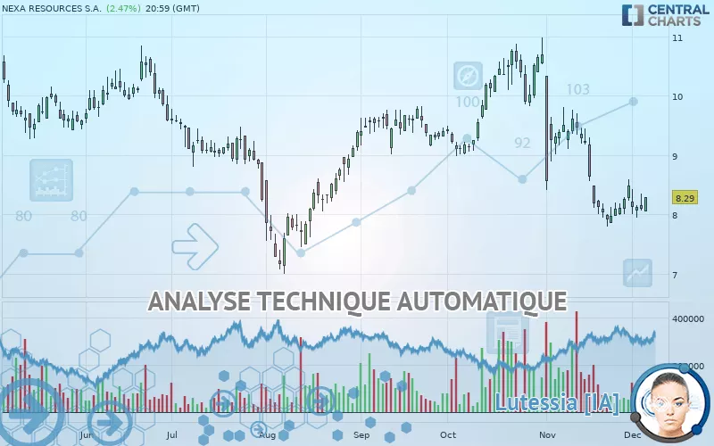 NEXA RESOURCES S.A. - Journalier