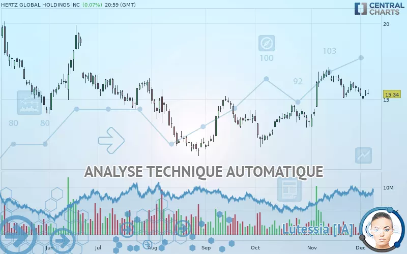 HERTZ GLOBAL HOLDINGS INC - Journalier