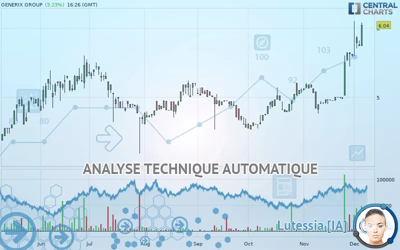 GENERIX GROUP - Daily