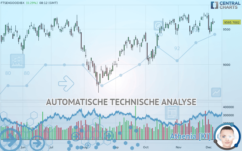 FTSE4GOODIBX - Dagelijks