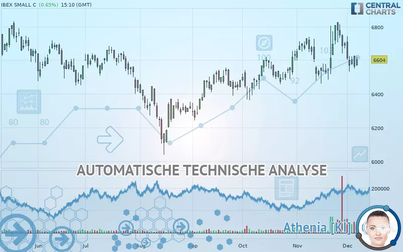 IBEX SMALL C - Dagelijks