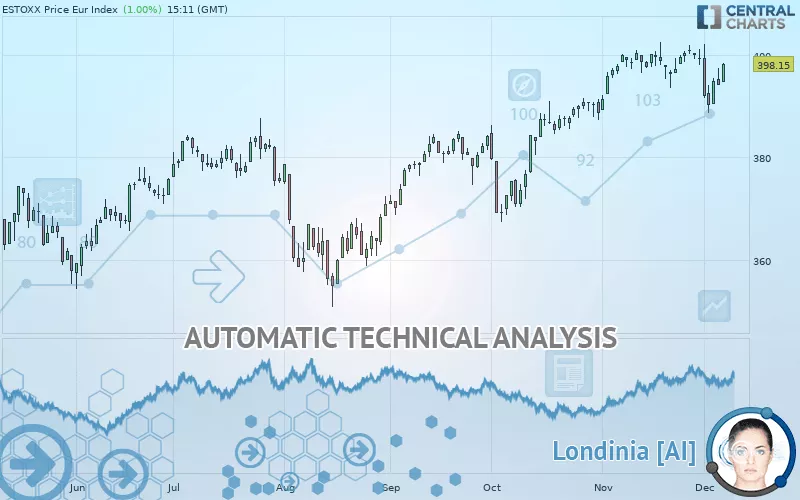 ESTOXX PRICE EUR INDEX - Daily