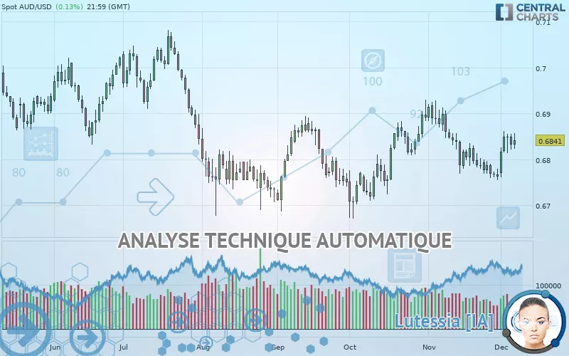 AUD/USD - Diario