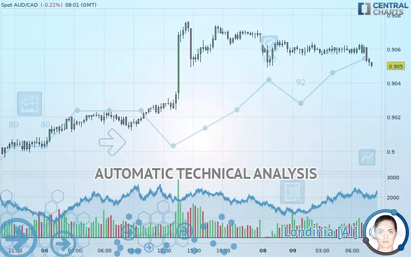 15 cad to aud