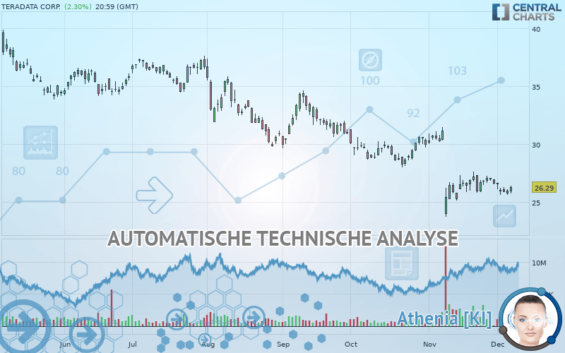 TERADATA CORP. - Dagelijks